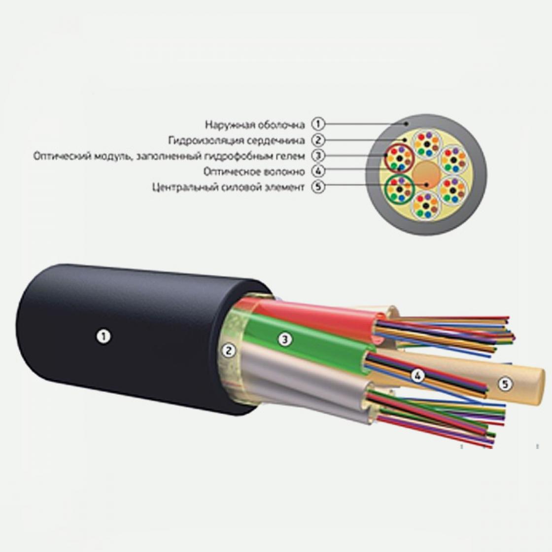 Оптический кабель для прокладки в пластмассовый трубопровод